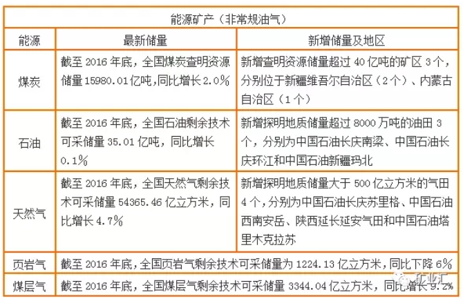 國土資源部公布17種戰(zhàn)略金屬、非金屬礦資源儲量數(shù)據(jù)